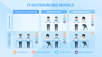 Outsourcing Models